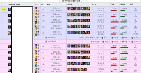 리그오브레전드 인벤 : 이게임 내가 화공부를 갔어야 했을까? - LoL 탑 게시판