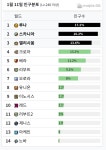 메이플스토리 인벤 : 월드 인구 분포 몬가 대도시 중도시 소도시 시골이... (구) 월드 인구 분포 몬가 대도시 중도시 소도시 시골이 딱 나뉜다