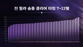 메이플스토리 인벤 : 판도라의 상자 - 메이플스토리 인벤 자유게시판