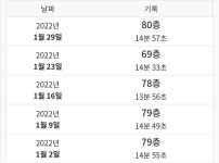 메이플스토리 인벤 : 80층 불독만 봐도 밸패 이후 불독이 상향 된거 알 수 있지 않음? - 메이플스토리 인벤 자유게시판