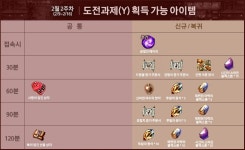 검은사막 인벤 : 2월 2주차 이벤트 일정 보기! - 검은사막 인벤 팁과노하우 게시판
