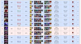 리그오브레전드 인벤 : 도x영상보고 골드에서 강타탑시작함 - LoL 탑 게시판
