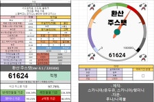 메이플스토리 인벤 : 풀농장 맞추니까 스텟 적정뜨네 - 메이플스토리 인벤 자유게시판