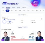 메이플스토리 인벤 : 서초구는 또 멈췄는데? ㅋㅋㅋ - 메이플스토리 인벤 자유게시판