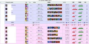 리그오브레전드 인벤 : 개역겨운 대리듀오 정의구현함 - LoL 탑 게시판