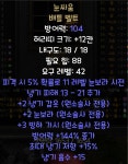 초보템 퍼해1로 팝니다. - 디아블로2 나눔 게시판 - 디아블로2 인벤 초보템 퍼해1로 팝니다.