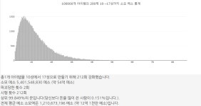 메이플스토리 인벤 : 안누를래 - 메이플스토리 인벤 자유게시판