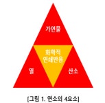 메이플스토리 인벤 : 벤역학 1장) 발화의 3요소 - 메이플스토리 인벤 자유게시판 (구) 벤역학 1장) 발화의 3요소