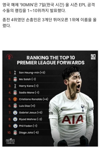 손흥민, EPL 최고 공격수 등극 - 오픈이슈갤러리 - 인벤 손흥민, EPL 최고 공격수 등극 - 오픈이슈갤러리
