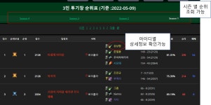 월드 오브 워크래프트 인벤 : wowinfo 수정사항 - 와우 인벤 클래식 투기장&전장 게시판