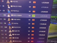 피파 온라인4 인벤 : 109~110 재료 구하시는분들 꿀팁 - 피파 온라인4 인벤 팁과 노하우 게시판