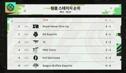리그오브레전드 인벤 : 그저 -짱-바라기;; - LoL/e스포츠 이야기 게시판