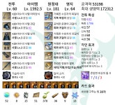 로스트아크 인벤 : 주관이 들어간 달소초보자를 위한 정리?팁?몰?루 - 로스트아크 인벤 리퍼 게시판