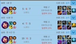 리그오브레전드 인벤 : 미드 집공니코 재밌네 - LoL 탑 게시판