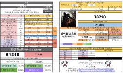 메이플스토리 인벤 : [스카니아] 260 노마약 환산 5.1 팬텀 검마트라이 구합니다. - 메이플스토리 인벤 길드/친구/농장/파티찾기 게시판
