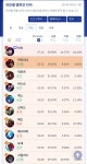 리그오브레전드 인벤 : 현실이나 롤이나 결국 돈이 짱이다 - LoL/e스포츠 이야기 게시판