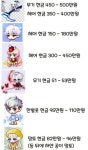 메이플스토리 인벤 : 메이플이 다른 RPG겜보다 돈이 많이 드는이유.jpg - 메이플스토리 인벤 자유게시판 (구) 메이플이 다른 RPG겜보다 돈이... 