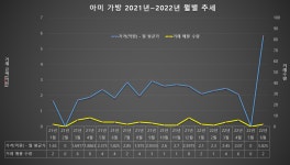 라그나로크 인벤 : 아미가방 시장원리...라고 해서 분석해봤습니다. - 라그나로크 인벤 자유게시판 아미가방 시장원리...라고 해서 분석해봤습니다.