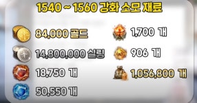 로스트아크 인벤 : 1540~1560~1580 강화재료및 비용 죠니니참고 - 로스트아크 인벤 기상술사 게시판 1540~1560~1580 강화재료및 비용... 