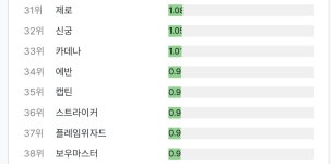 메이플스토리 인벤 : 1% 클럽 - 메이플스토리 인벤 자유게시판