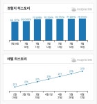 메이플스토리 인벤 : 6차가 280이여도 상관없는이유 - 메이플스토리 인벤 자유게시판