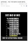 웹진 인벤 : ??? 치킨 마리당 360원 남아요 - 오픈이슈갤러리 ??? 치킨 마리당 360원 남아요