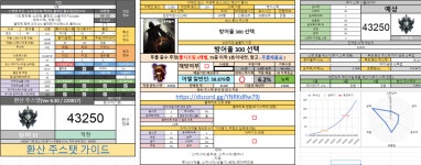 메이플스토리 인벤 : [루나] 환산58 270아델 진듄더(+슬) 파티 구해요 - 메이플스토리 인벤 길드/친구/농장/파티찾기 게시판 [루나] 환산58... 