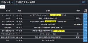 로스트아크 인벤 : 박제매니아 전주완산경찰서경무계 아브12 2인버스 뿔독먹튀 - 로스트아크 인벤 서버 사건/사고 게시판 박제매니아... 