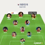 메이플스토리 인벤 : 카타르 월드컵 라인업 떴다 ㄷㄷ - 메이플스토리 인벤 자유게시판 (구) 카타르 월드컵 라인업 떴다 ㄷㄷ