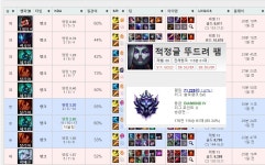 리그오브레전드 인벤 : 저 밑에 대리충보면 아마 대리하는놈은 맞을거임 - LoL 정글 게시판