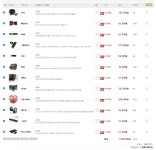 IT 인벤 : 모니터포함 150만원선 견적인데 호환상 문제가 있을까요? - PC 견적 게시판