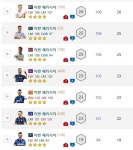 피파 온라인4 인벤 : 페리시치 진짜 109는 찍겠네 - 피파 온라인4 인벤 자유게시판