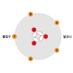 월드 오브 워크래프트 인벤 : 토림방 위치 정할 때 쓰는 그림인데요... - 와우 인벤 클래식 게시판