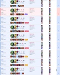 리그오브레전드 인벤 : 주말동안 새로운 아무무 빌드로 깨달음 얻음 ㅇㅇ - LoL/e스포츠 이야기 게시판