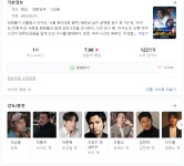 웹진 인벤 : 어제 개봉한 범죄도시3 근황 - 오픈이슈갤러리 어제 개봉한 범죄도시3 근황