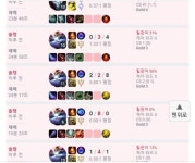 리그오브레전드 인벤 : 리드샷 이새끼도 병@같은게 - LoL 정글 게시판