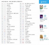 검은사막 인벤 : 이번주 게임메카 게임순위 - 검은사막 인벤 자유게시판 이번주 게임메카 게임순위