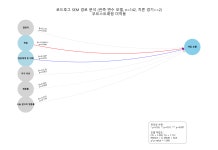 (요청)로드호그 결정타, 힐, 죽음 -> 승률 비교 분석 - 오버워치 2 마이너 갤러리