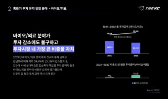 데이터로 보는 2022 스타트업 투자 총결산 - 2편 (바이오/의료 & 콘텐츠) - THE VC