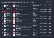 2024 상반기 한국 스타트업 투자 브리핑 - THE VC