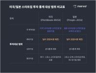 2025 상반기 글로벌 스타트업 투자 동향 - THE VC