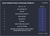 2025 상반기 한국 스타트업 폐업 동향 - THE VC