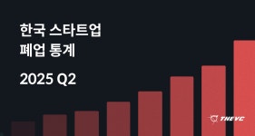 2025 상반기 한국 스타트업 폐업 동향 - THE VC