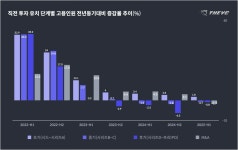 2025 상반기 한국 스타트업 고용 동향 - THE VC