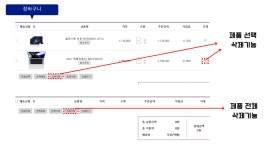[KOSTA] Spring 기반 Cloud 서비스 개발자 양성 과정 45 ~ 47일 - 웹 미니 프로젝트