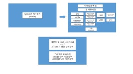 기획안