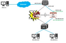 [네트워크]VIP(Virtual IP)란?