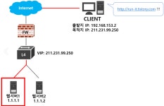 푸카오브이아이피 | [네트워크]VIP(Virtual IP)란?
