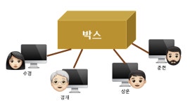 Link Layer 의 개요