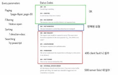 TIL 7주차 REST API